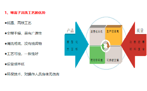 榴莲APP下载网址进入清洗机.png