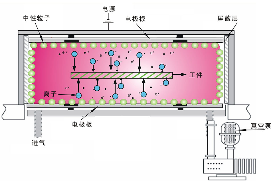 汽车内饰件榴莲APP下载网址进入清洗机 工业大型榴莲APP下载网址进入表面处理系统 PM-2300LN