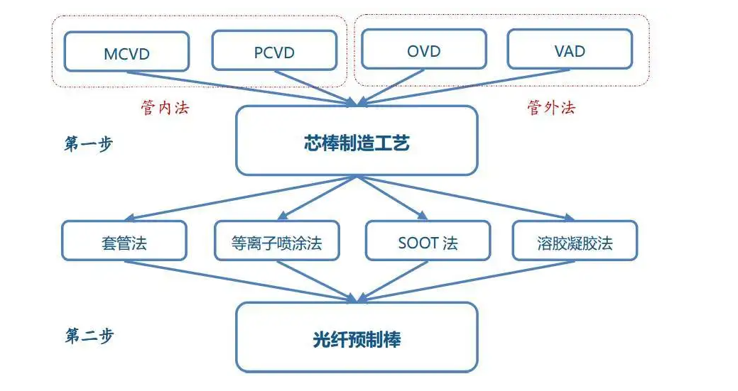 榴莲APP下载网址进入体化学气相沉积.png