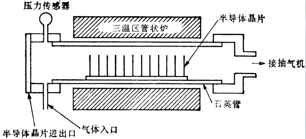 榴莲APP下载网址进入体化学气相沉积.png